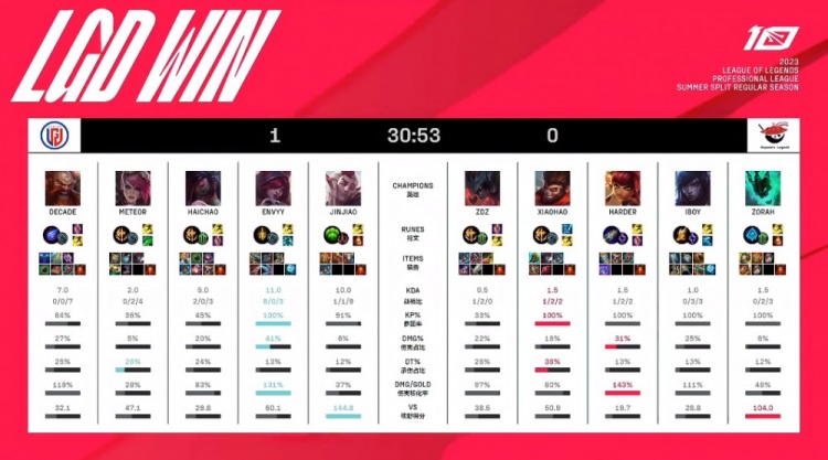 他在场上的 他在场上的